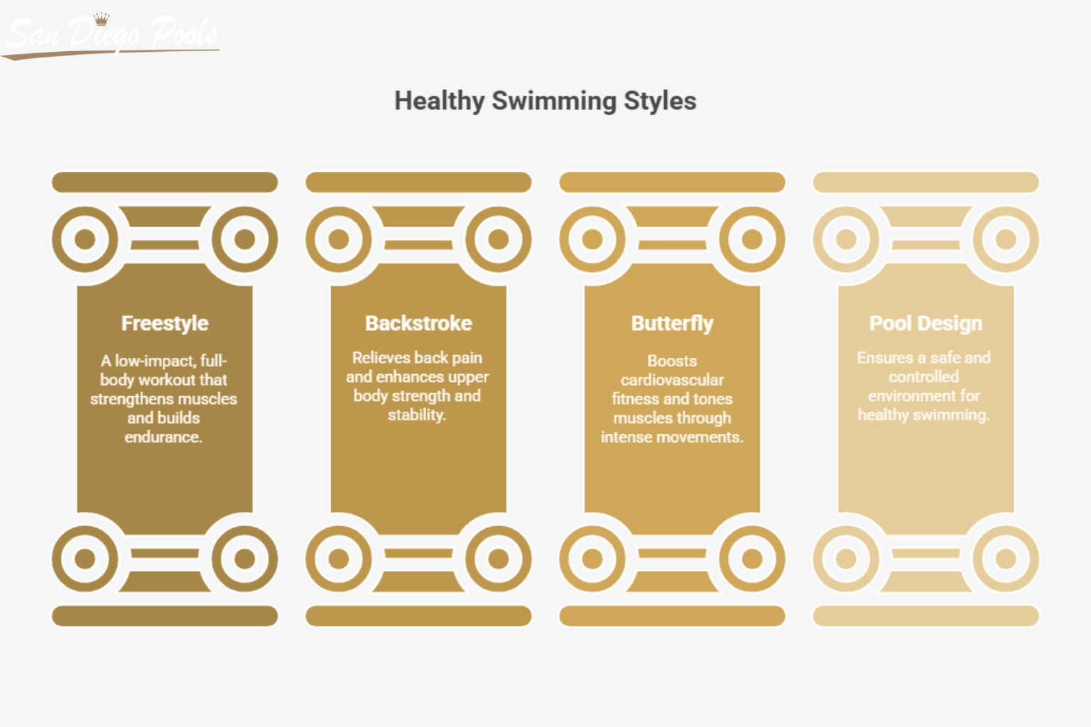 What’s the Healthiest Swimming Stroke for Total Body Fitness?
