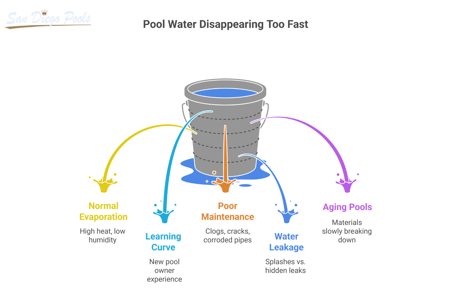 Is Your Pool Water Disappearing Too Fast? Understanding Normal Evaporation