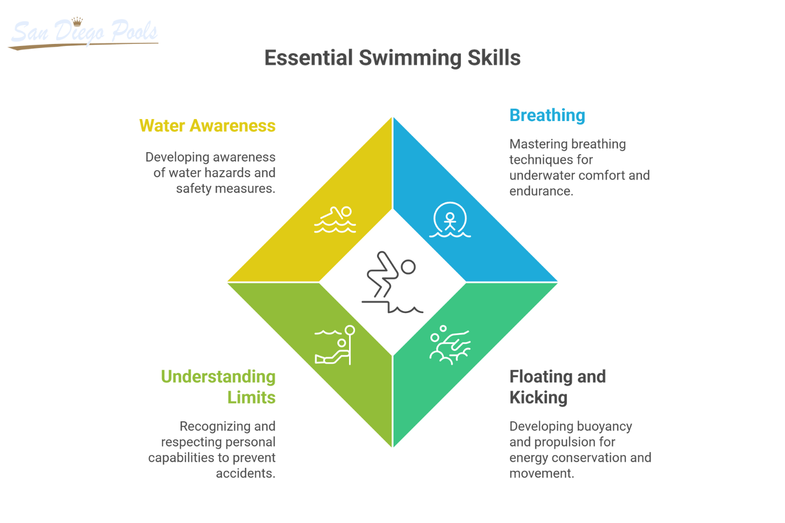 The 4 Essential Skills for Swimming Safely