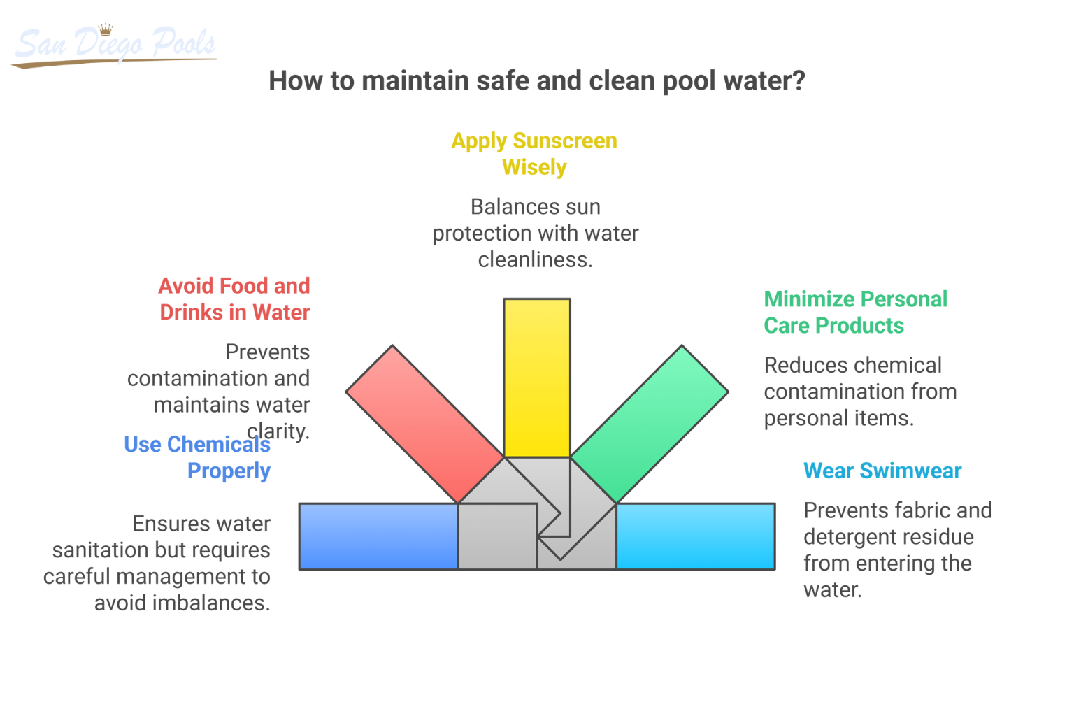 What Not to Put in Pool Water: Essential Tips for Safe Swimming