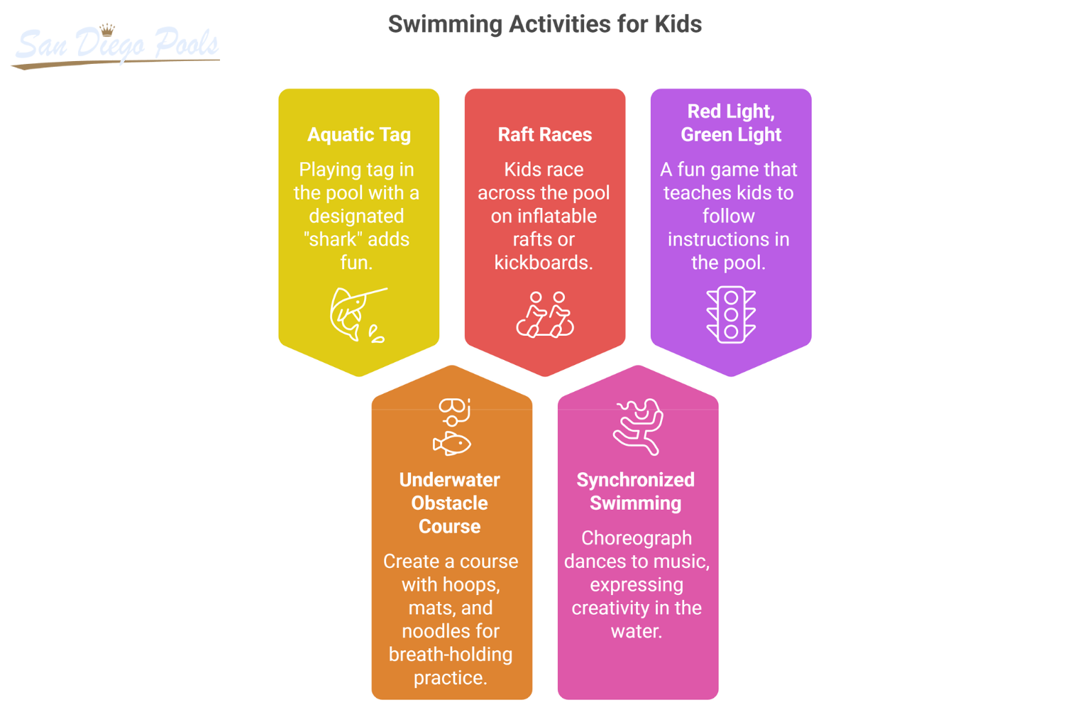 Fun & Safe Swimming Activities Kids Will Love