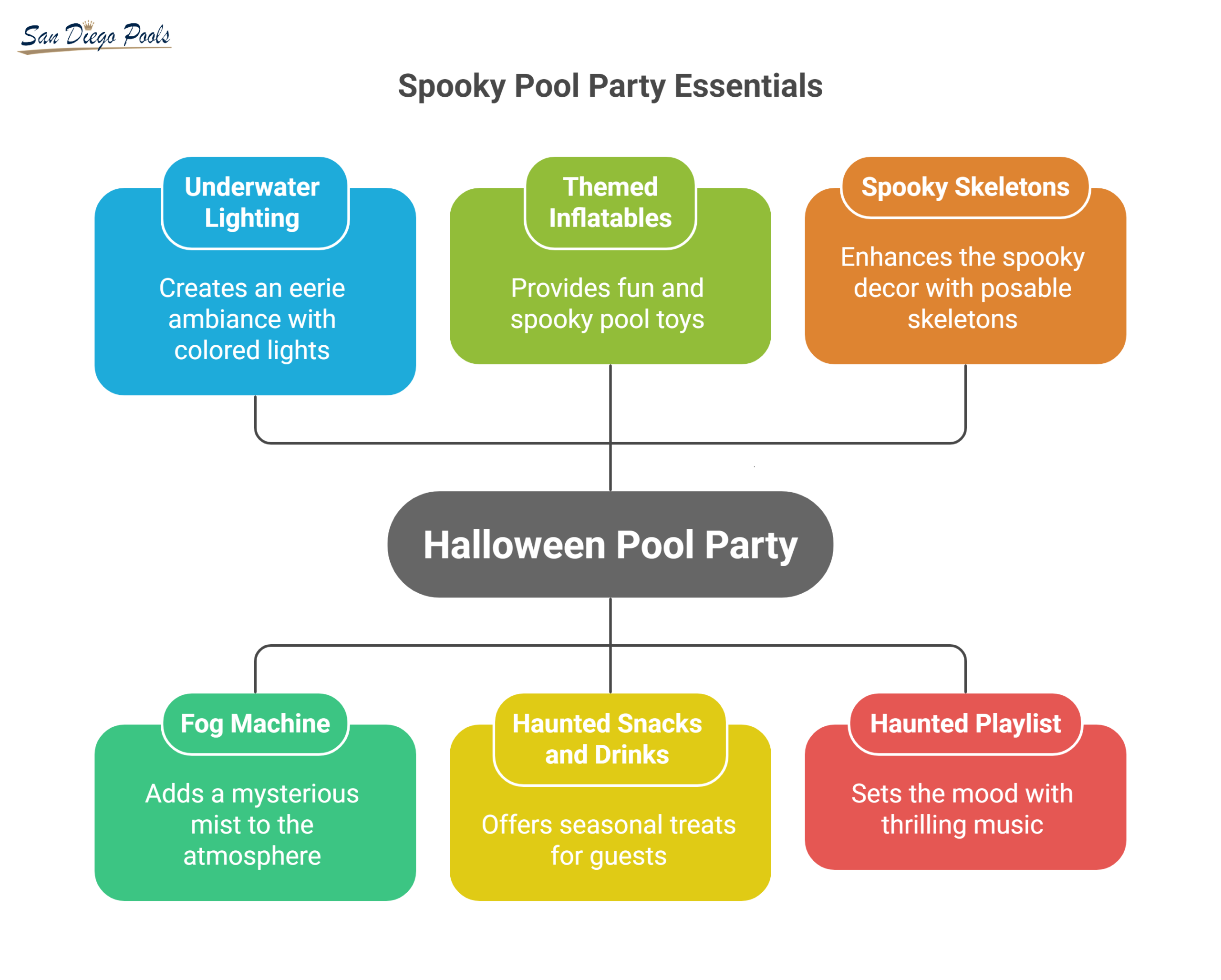 How Can You Plan the Ultimate Pool Party for Halloween