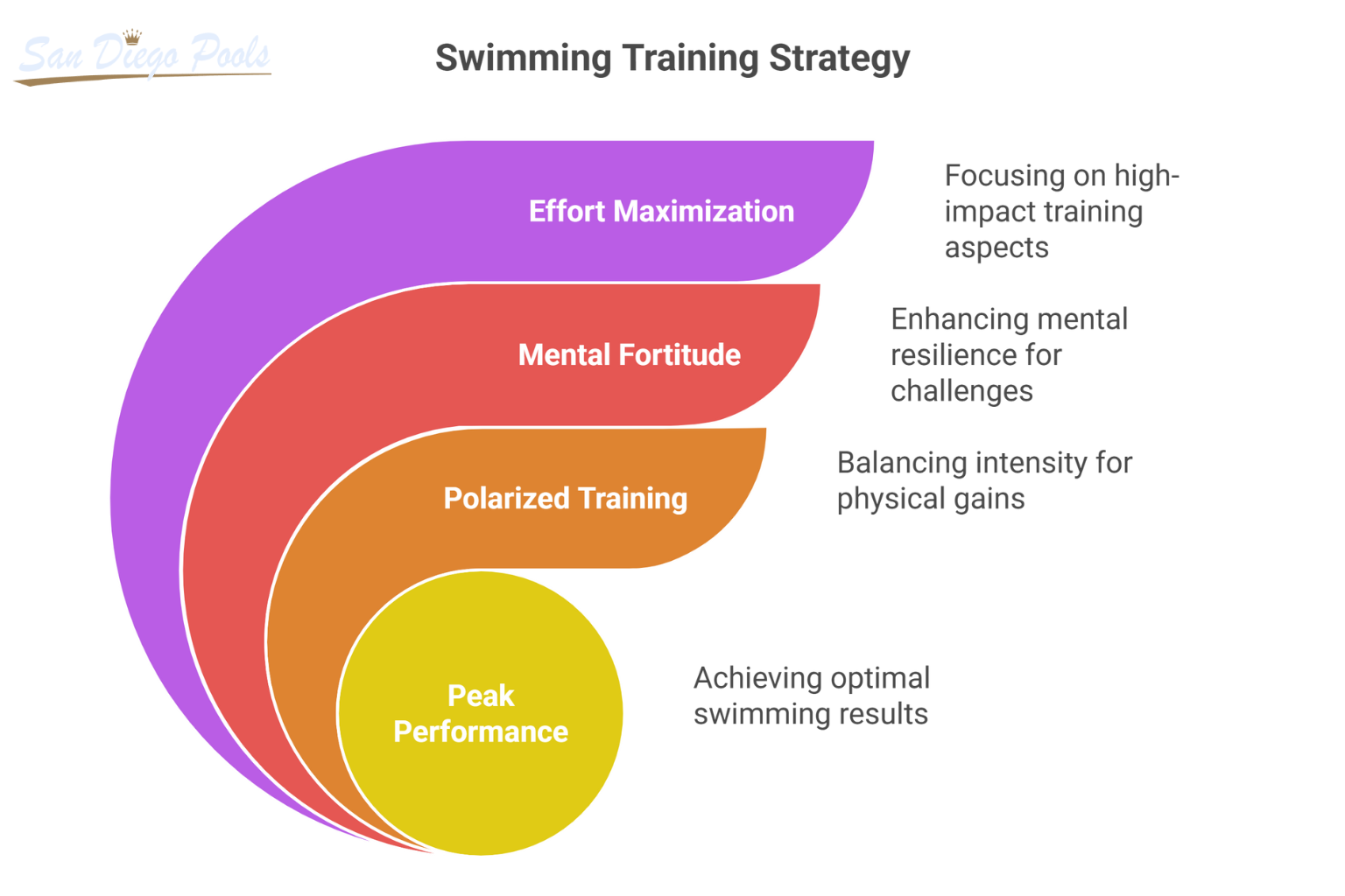 How Does the 80_20 Rule Apply to Swimming Training